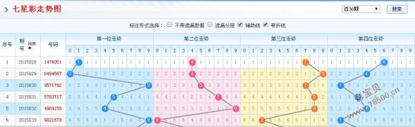 七星彩运算方法之利用数学计算法投注