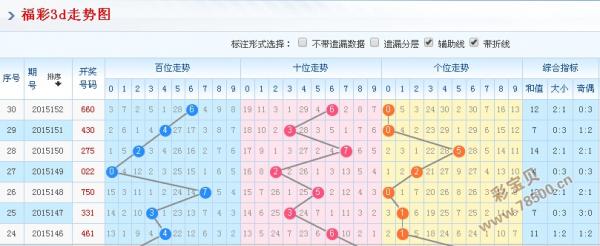 15153期3d走势图