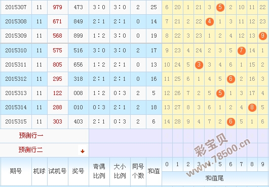 2015316期3d试机号今天晚上金码推荐2