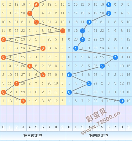 七星彩上官燕2016070期专家预测:三胆码568