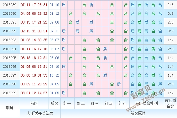 怎样算六合合数-香港六合彩合数是怎么计算的