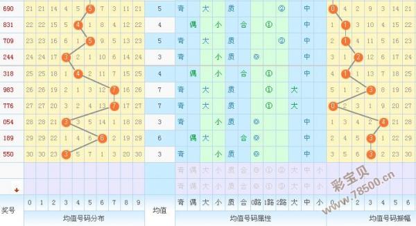 3d平均值走势图