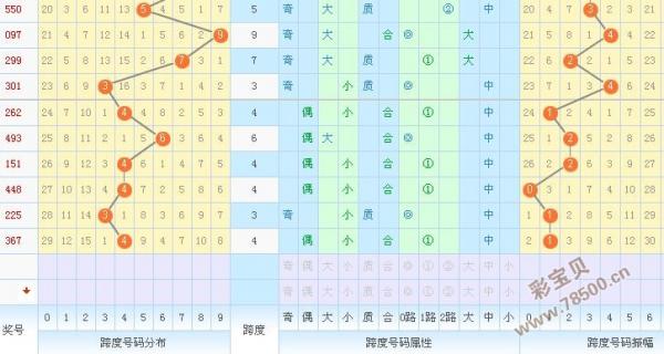福彩3d最新预测2016345期:跨度继续防偶