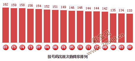 2017040期双色球专家预测号码最准确_彩宝贝