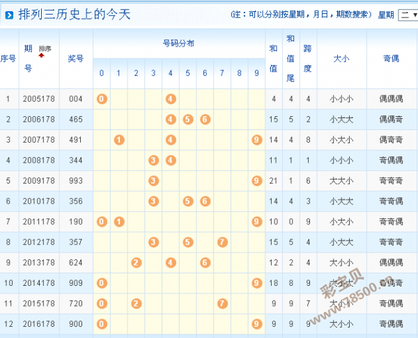 2017178期排列三开机号试机号及历史上的今天