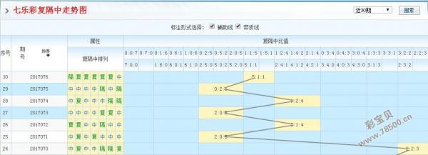 17077期七乐彩旋转矩阵公式预测分析_彩宝贝