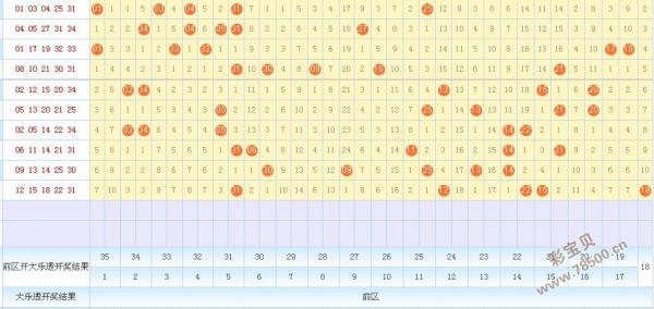 2017087期大乐透预测最准后区首位防合