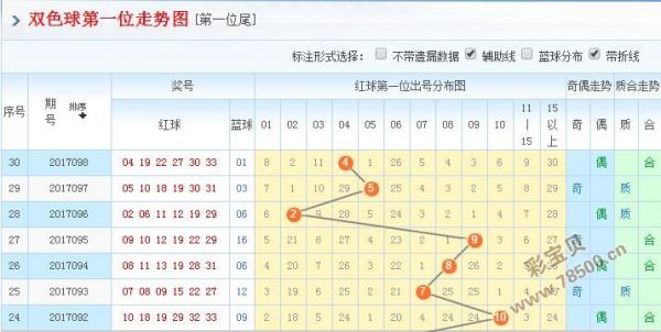 2017099期双色球预测号码 免费