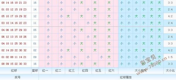 大乐透2017118期号码推荐和值关注百点左右