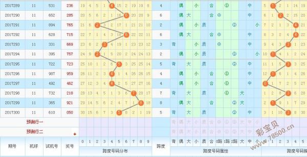 2017301-306期3d精准免费预测:防质码连落现