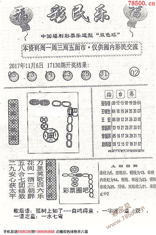 最新彩民乐阳光探码图文版双色球2017131期