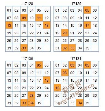 2017128-131期大乐透行列图