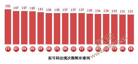 2017139期双色球专家预测号码最准确_彩宝贝