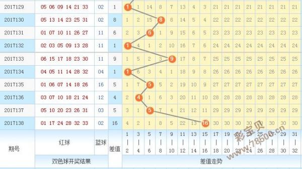 2017139期福利彩票双色球专家预测:一二位跨