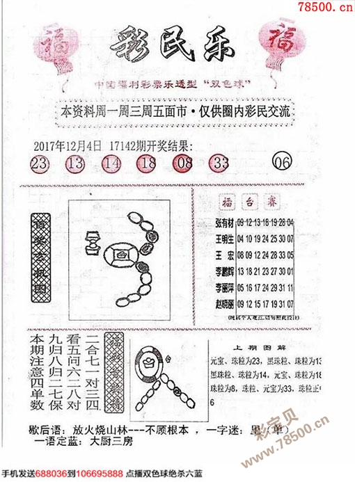 最新彩民乐 阳光探码图文版-双色球2017143期