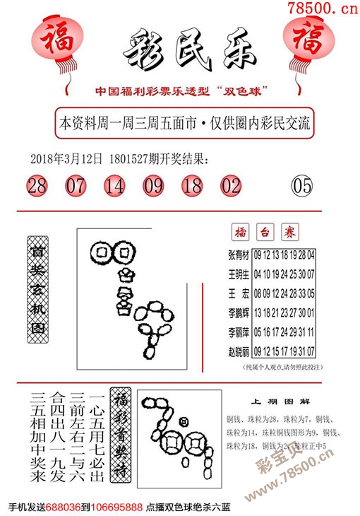 最新彩民乐 阳光探码图文版-双色球2018028期