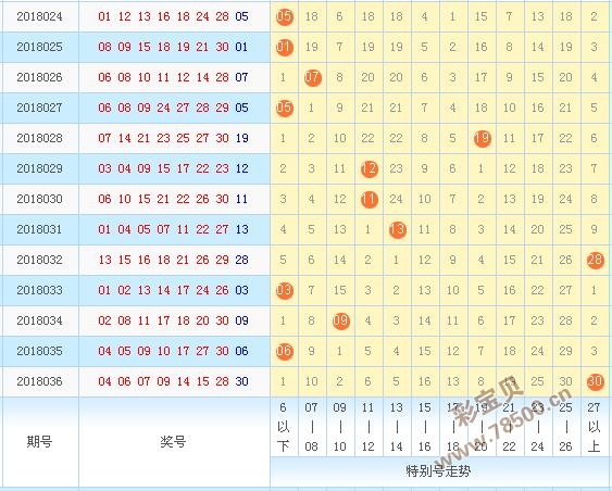 彩宝贝 七乐彩 七乐彩预测 正文七乐彩第2018036期开奖号码为04 06