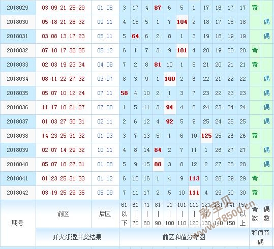 2018043期大乐透的必开号码:连号已四期未现身