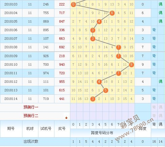 福彩3d跨度走势图