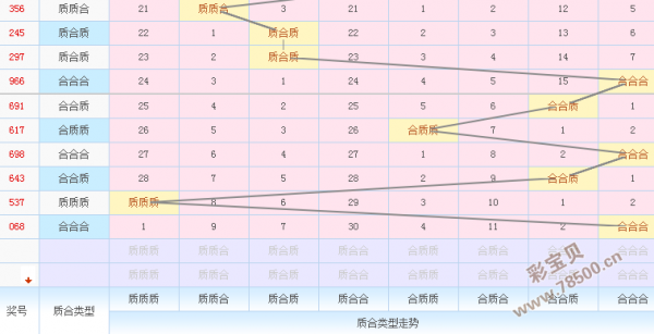 2018139期3d预测号码最准最新:质数缓增