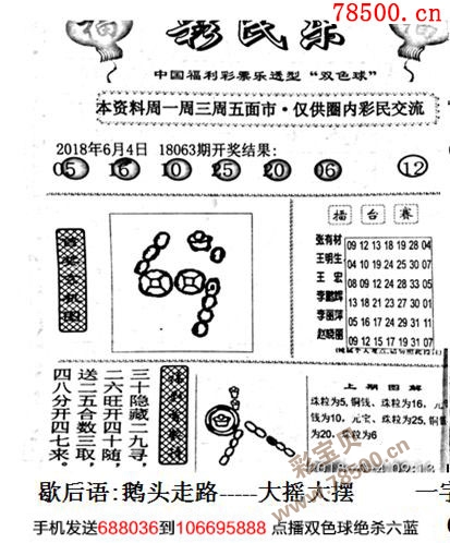 最新彩民乐 阳光探码图文版-双色球2018064期