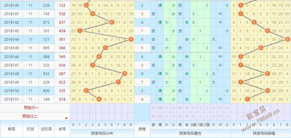 2018152-157期3d精准免费预测:跟进小区跨度