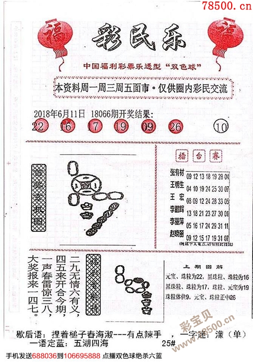 最新彩民乐阳光探码图文版双色球2018067期