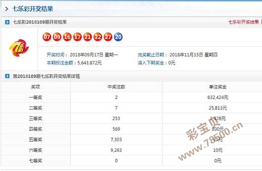 七乐彩开奖结果