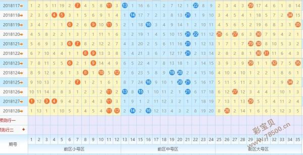 2018129期今日大乐透前区15码预测