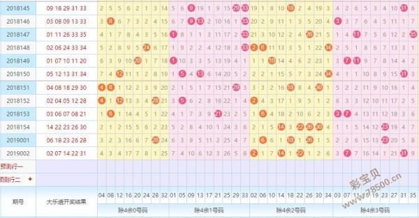 2019003期今日大乐透前区15码预测