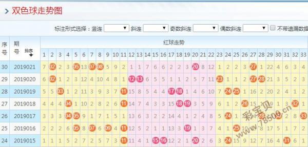 2019022期双色球今天的推荐号码:0字头码参考01 09