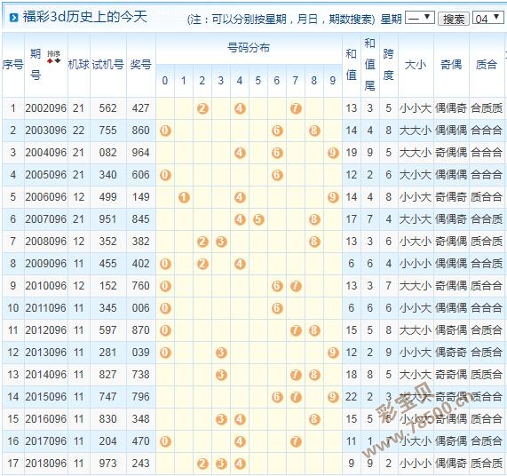 3d2019096期开机号与试机号近10期历史