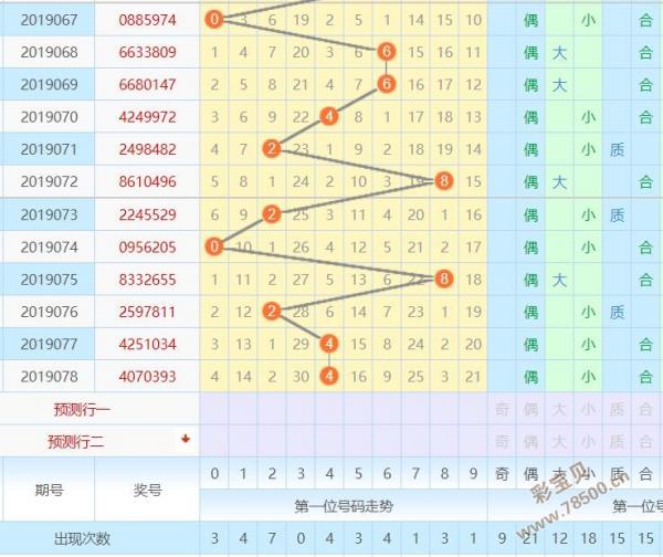 2019079期七星彩第一位精准预测继续关注偶码