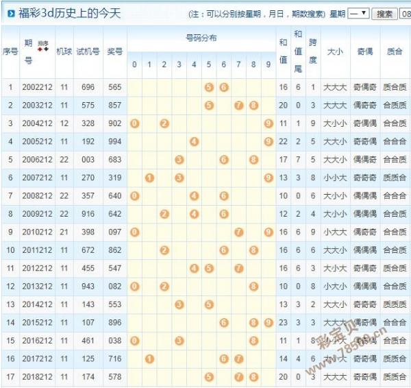 3d2019212期开机号与试机号近10期历史