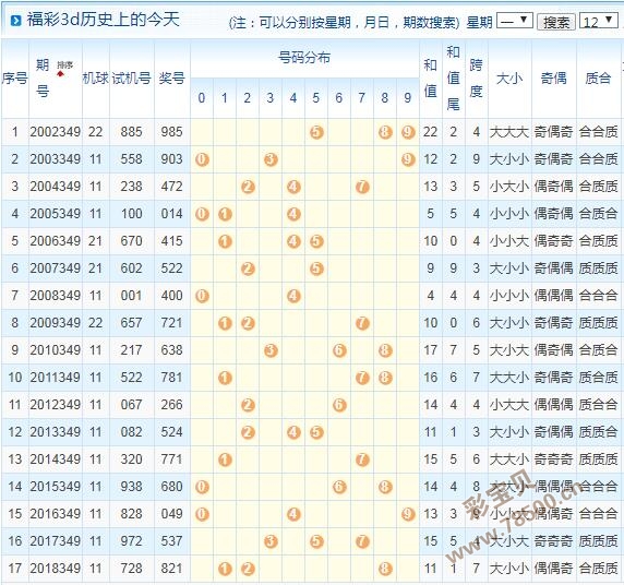 3d2019349期开机号与试机号近10期历史