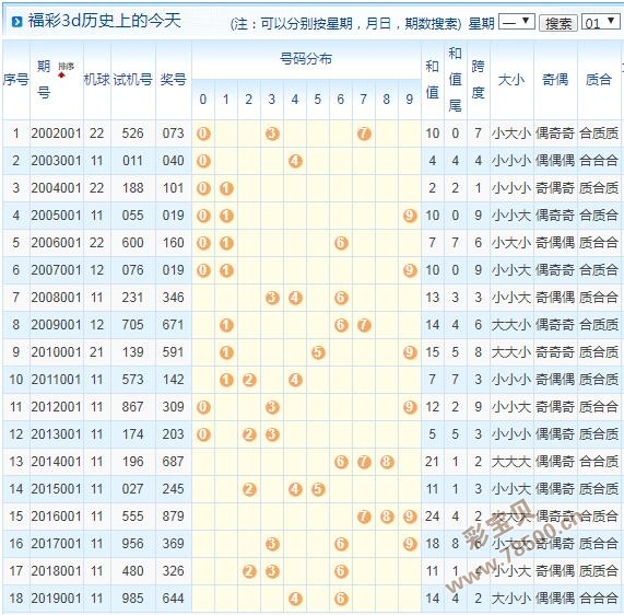 3d2020001期开机号与试机号近10期历史