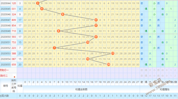 20056期蓝色妖姬排列三预测不看好2路跨度