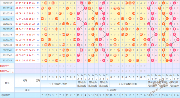 第2020044期今晚上双色球预测一注
