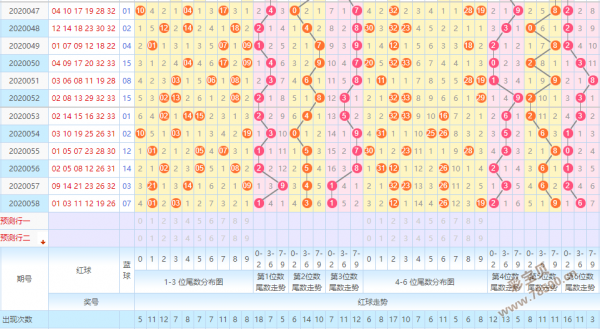 第2020059期今晚上双色球预测一注