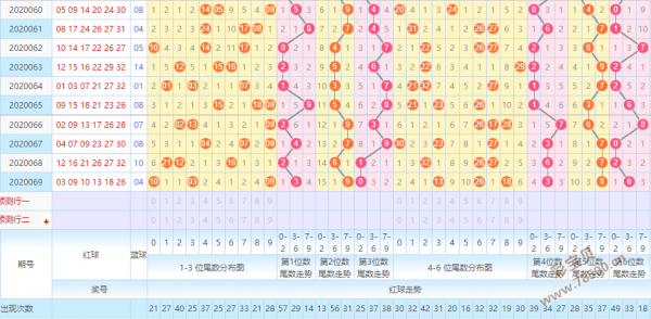 第2020070期今晚上双色球预测一注