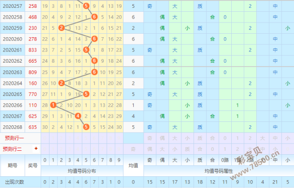 20269期财迷迷排列三精准专家预测:质区均值有高概率