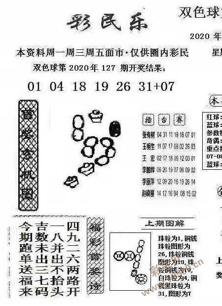 双色球2020128期阳光探码图文版 最新彩民乐