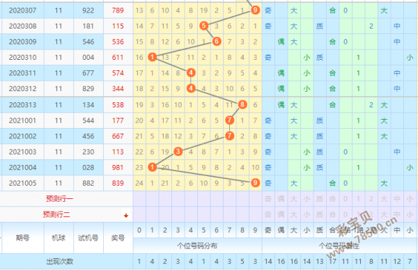 福彩3d最新预测第2021006期:百十位排除7-9