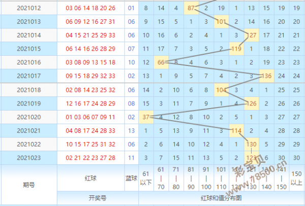 双色球复式7 2预测2021024期