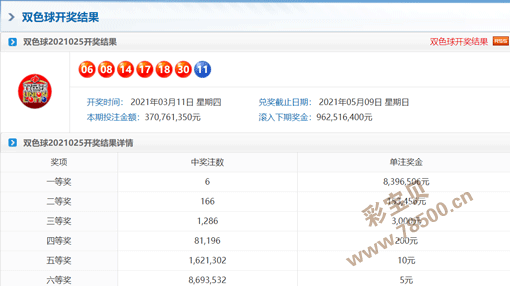 彩宝贝第2021025期双色球开奖结果号码公告