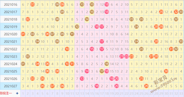 2021028期双色球精选6 1预测:斜连号稳定上奖