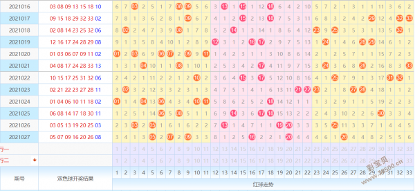 鬼谷子双色球今日专家预测第2021028期