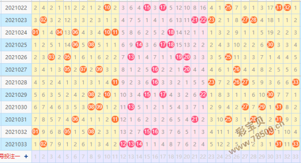 十拿九稳福彩双色球第2021034期红球预测