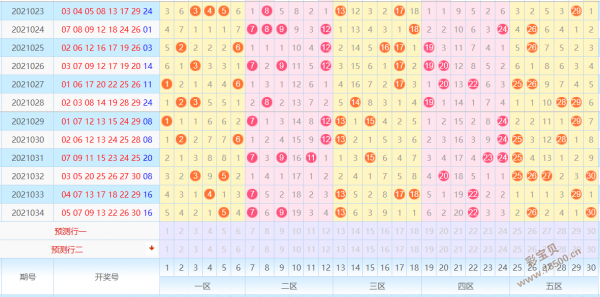 2021035期七乐彩今日双胆预测