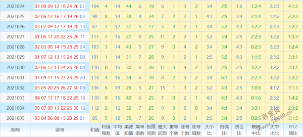 彩宝贝 七乐彩 七乐彩预测 > 正文 035期七乐彩开奖号码03 04 06 08